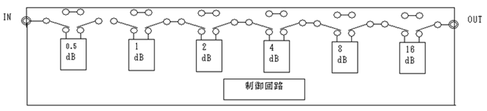 回路構成