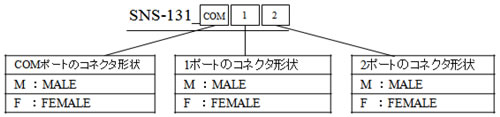 SNS-131コネクタ形状の指定