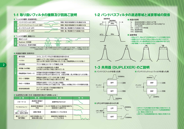 取扱フィルタの種類及び回路ご説明資料