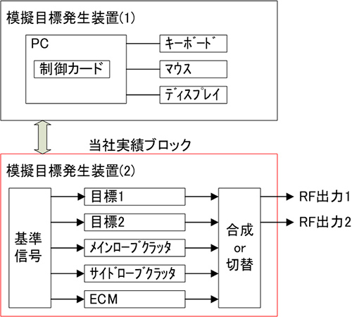 ブロック概要イメージ