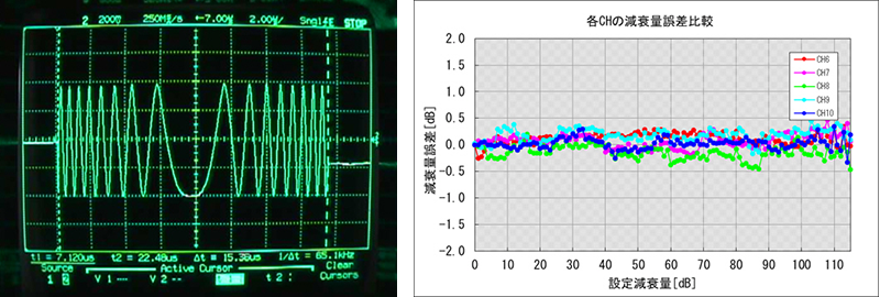 チャープ波形、減衰量誤差