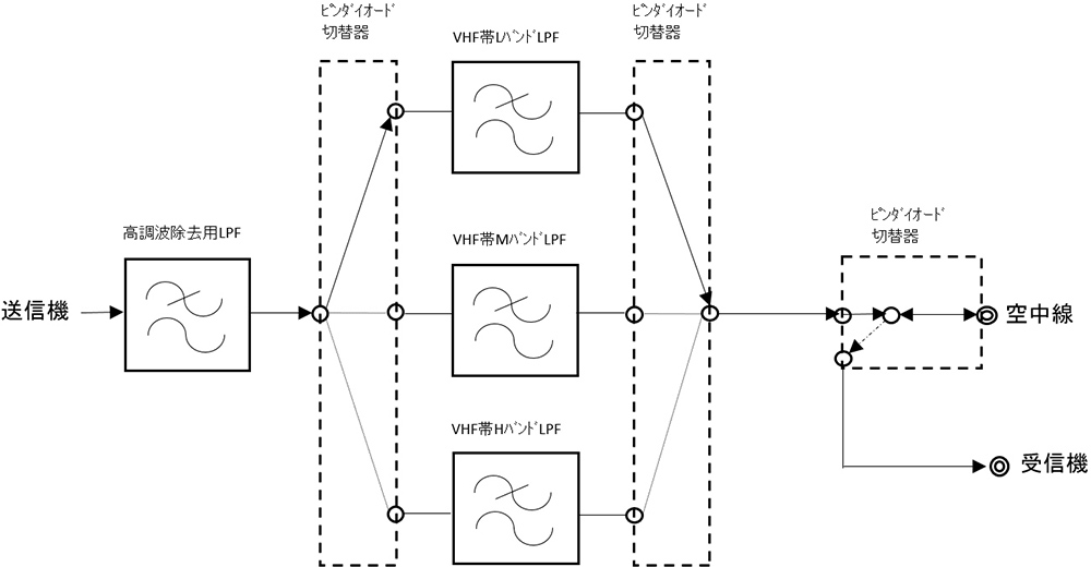 イメージ図