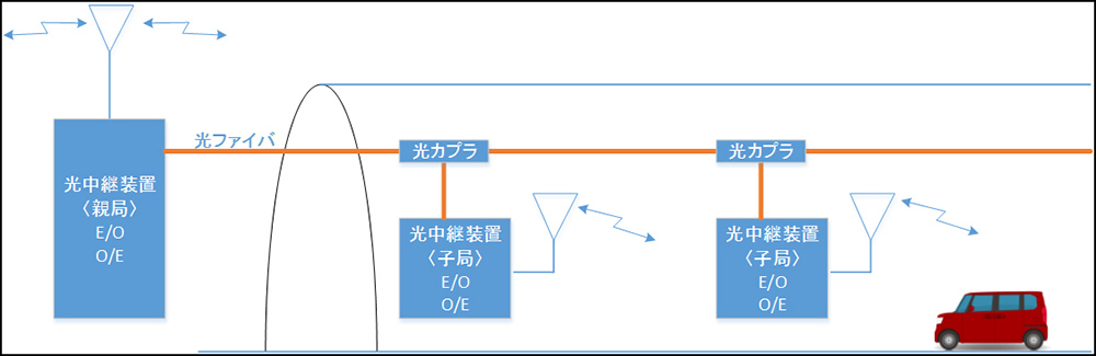 イメージ図