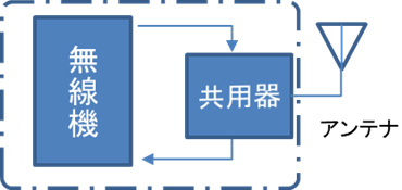 列車無線システム　車上局系統図