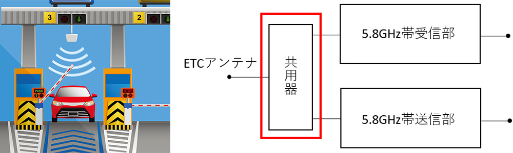 システムブロック