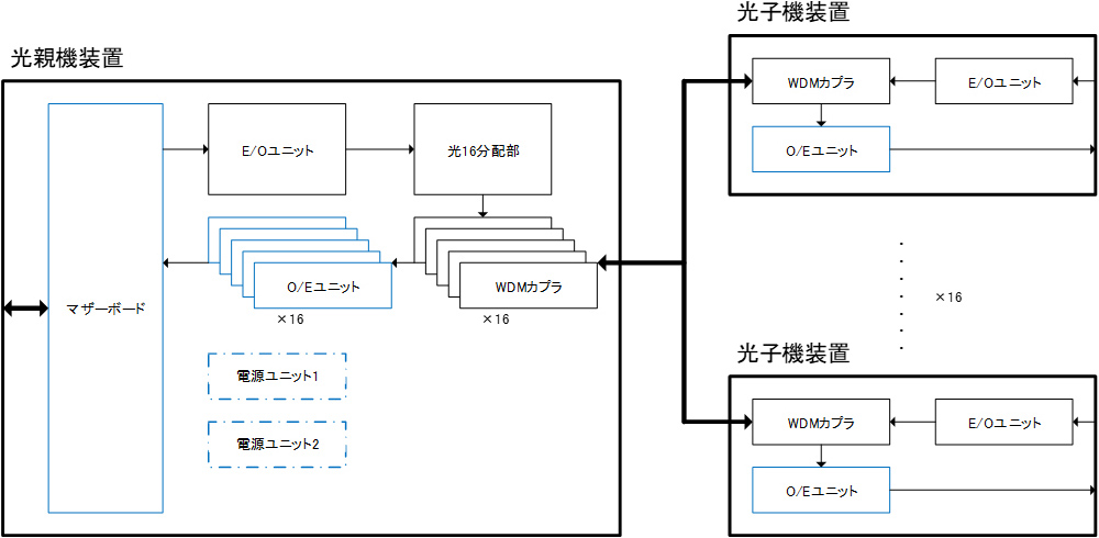 概要図