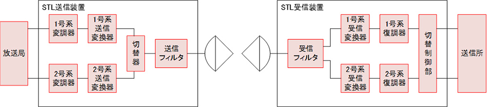 イメージ図