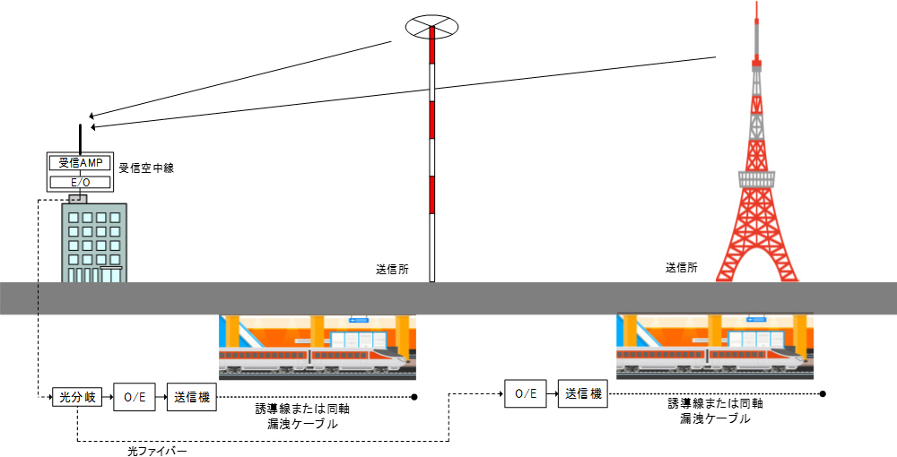 ラジオ再放送 イメージ図