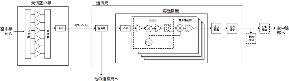 システム 系統図