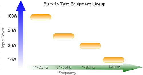 半導体バーイン装置（RF/DC）