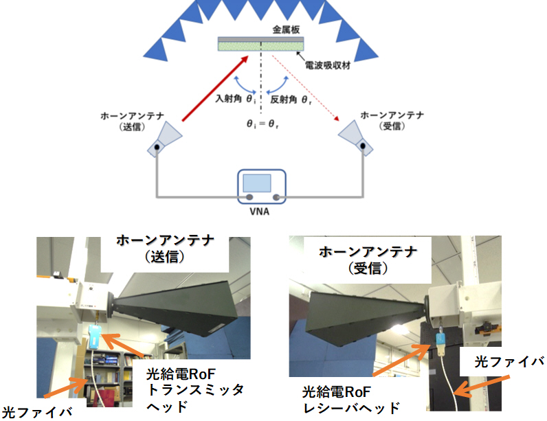 電磁波吸収帯評価