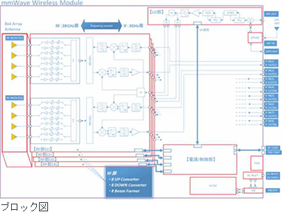 ブロック図