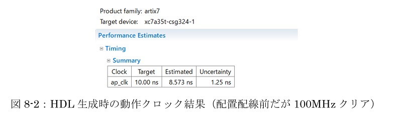 図8-2：HDL生成時の動作クロック結果（配置配線前だが100MHzクリア）