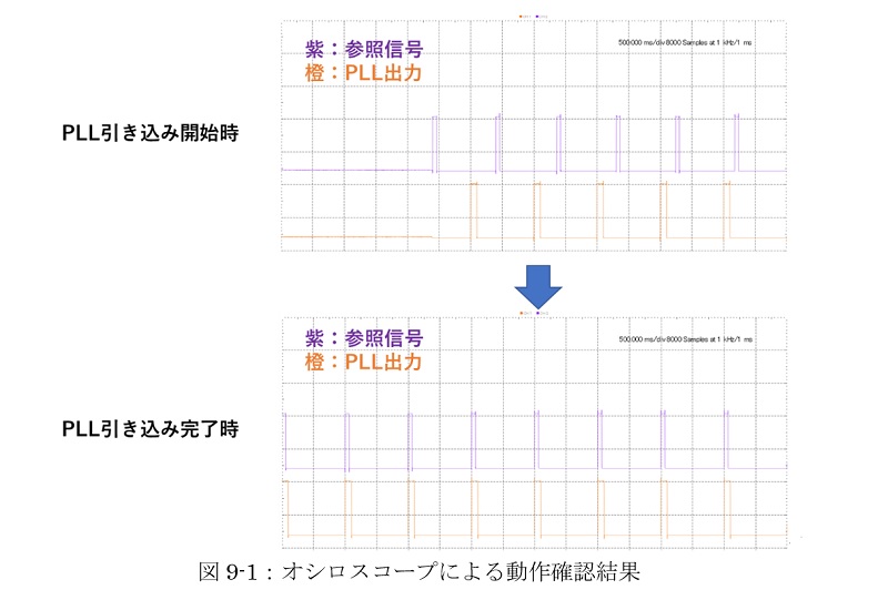 図9-1：オシロスコープによる動作確認結果