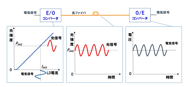 RoF概略図