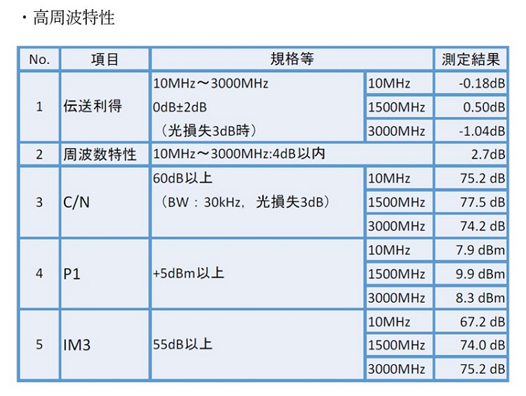 高周波特性