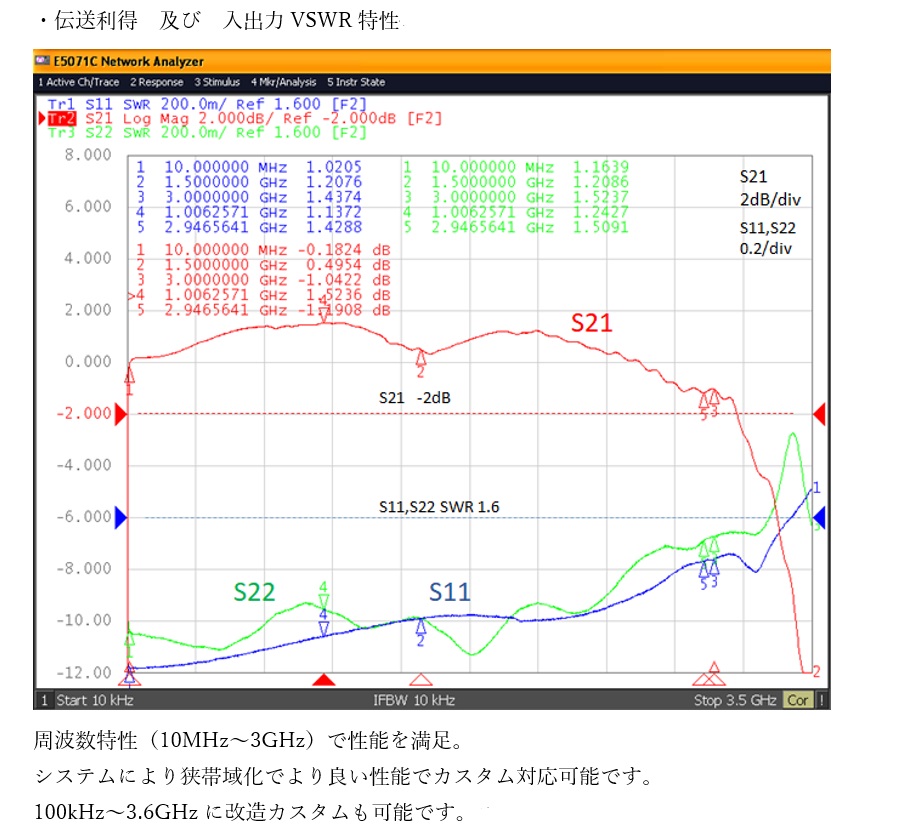 伝送利得及び入出力VSWR特性