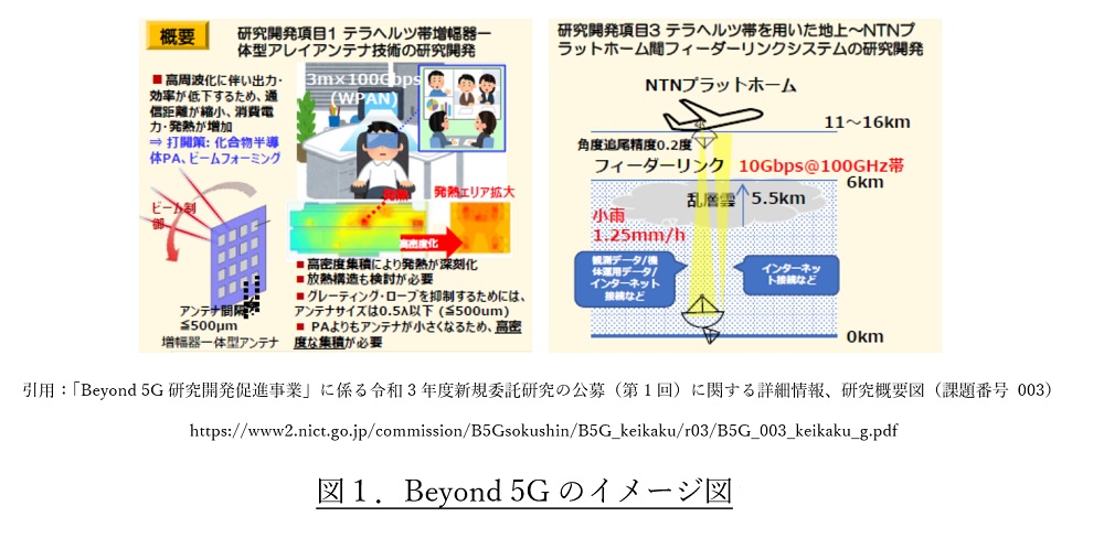 図1．Beyond 5Gのイメージ図