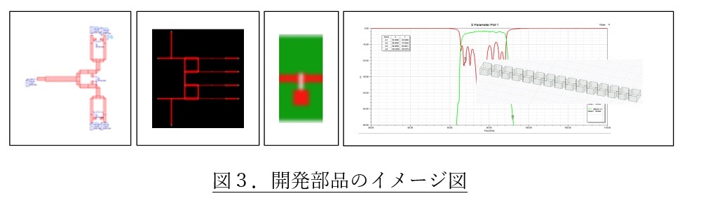 図3．開発部品のイメージ図