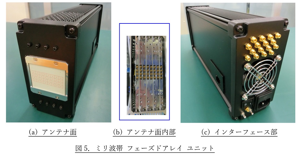 図5．ミリ波帯 フェーズドアレイ ユニット